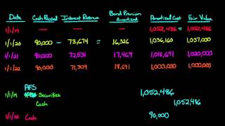 AvailableforSale Debt Securities [upl. by Afatsuom]