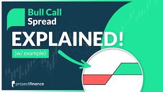 Bull Call Spread Options Strategy Best Guide w Examples [upl. by Aneis]