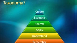 Teaching in the 21st Century [upl. by Sev]