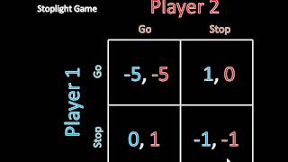 Game Theory 101 What Is a Nash Equilibrium Stoplight Game [upl. by Ardeahp]