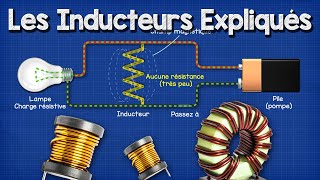 Les Inducteurs Expliqués [upl. by Gnaoh]