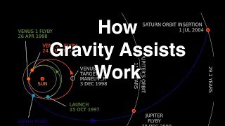 How Gravity Assists Work [upl. by Aneekat]