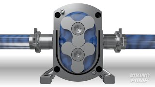 How it Works Rotary Lobe Pump [upl. by Jurgen]