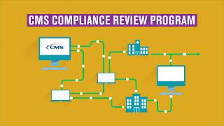 CMS Compliance Review Program [upl. by Tennos]