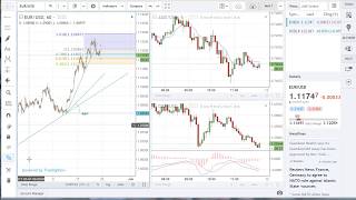 FOREXcom Web Trading Overview [upl. by Faust]