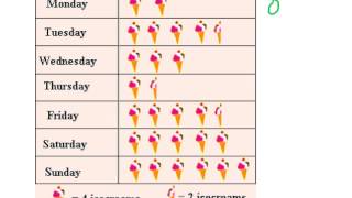 Unit 7 Lesson 1  Reading Pictographs and Bar Graphs [upl. by Ecnaled]