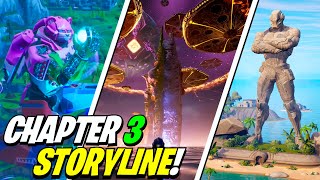 Fortnite Chapter 3 STORYLINE EXPLAINED Paradigm [upl. by Bekha]