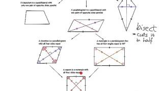 Geometry 95 Properties of diagonals of quadrilaterals [upl. by Erdnuaed]