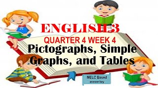 ENGLISH 3 QUARTER 4 WEEK 4 PICTOGRAPHSSIMPLE GRAPHS AND TABLES [upl. by Niuqaoj]