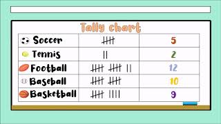 TALLY CHART BAR CHART and PICTOGRAPH for 1st 2nd 3rd and 4th grade 🐶 [upl. by Ssor]