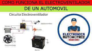 COMO FUNCIONA EL ELECTROVENTILADOR DEL AUTO [upl. by Assetan]