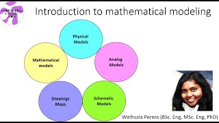 Introduction to mathematical modeling [upl. by Akemak]