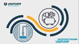 UNIPUMP Насосная станция Водоснабжение Насосное оборудование Обзор Инженерная сантехника [upl. by Lillith]