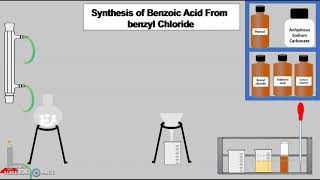 Synthesis of Benzoic Acid from Benzyl chloride by Oxidation [upl. by Woo]