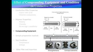 Electrical Properties of Polymer CompositesPercolation Behavior [upl. by Benni780]