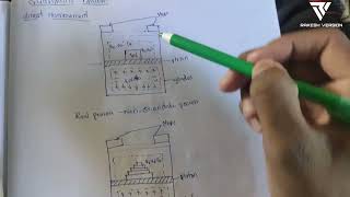 Quasistatic Process  Thermodynamics RAKESH VERSION Telugu [upl. by Trebo663]