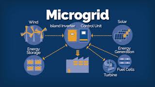 Distributed Energy Resources – Microgrids [upl. by Akfir]