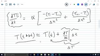 Solving the Heat Diffusion Equation 1D PDE in Python [upl. by Elacsap]