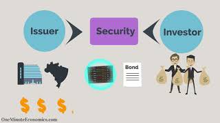 Securities Explained in One Minute From DefinitionMeaning to Examples [upl. by Adikram]