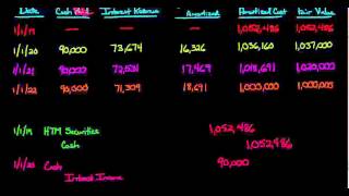 HeldtoMaturity Debt Securities [upl. by Oretos417]