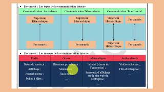 EOAE 2BAC quotGRHquot l La communication interne [upl. by Jennette]