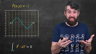 Conservative Vector Fields  Vector Calculus [upl. by Fellows]