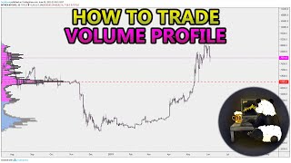 How to Trade Volume Profile VPVR VWAP  and VPSR Analysis Stocks Crypto Forex [upl. by Euv]