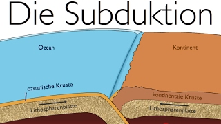 Plattentektonik Destruktive Plattenränder  Die Subduktion [upl. by Alim]