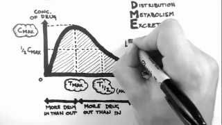 Pharmacokinetics 1  Introduction [upl. by Eerrehs]