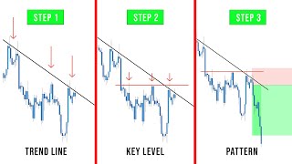 Step By Step Guide To Trading With The Trend  Simple amp Powerful [upl. by Ecnerwal]