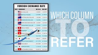 HOW to read the currency exchange board [upl. by Cockburn]