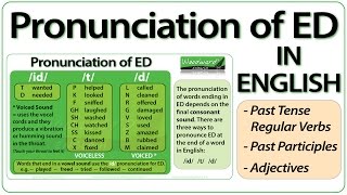 ED pronunciation in English  How to pronounce ED endings [upl. by Cesaro416]