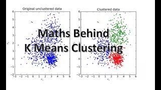 K Means Clustering Intuition [upl. by Yojal97]