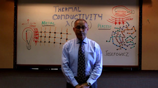 Understanding what is Thermal Conductivity [upl. by Nnoved]