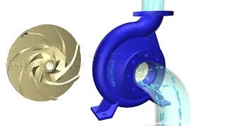 How does a Centrifugal pump work [upl. by Brookner]