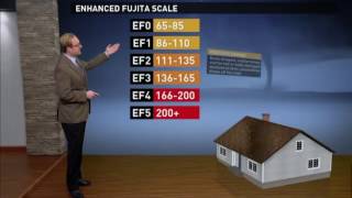 Tornado Strength The Enhanced Fujita Scale explained [upl. by Anderegg81]