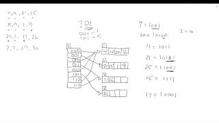 Extendible Hashing  Exercise  Data Structures [upl. by Silirama]