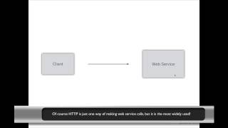 SOAP Web Services 17  Using SoapUI [upl. by Eelyme]