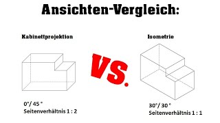 TZ  Isometrie Zusammenfassung [upl. by Irod]