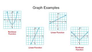 Linear amp Nonlinear Functions [upl. by Harwilll]