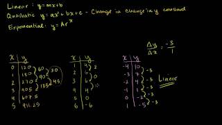 Linear Quadratic and Exponential Models [upl. by Peterus]