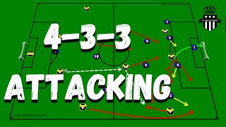 Attacking patterns for the 433 formation  Masterclass 2021 [upl. by Oicatsana]