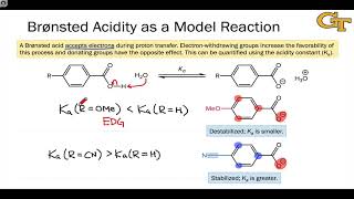 2703 Hammett Substituent Constants Defined [upl. by Omlesna]