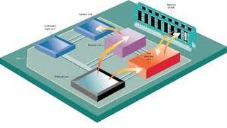 Explanation  von Neumann model and its components [upl. by Eimmas]