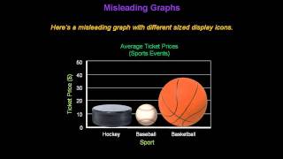 Identifying Misleading Graphs  Konst Math [upl. by Quillon]