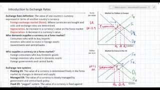 Introduction to Exchange Rates and Forex Markets [upl. by Elocyn]