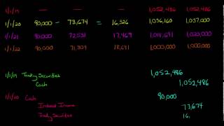 Debt Securities Trading [upl. by Harima]