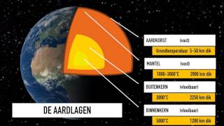 De lagen van de aarde [upl. by Milburt787]