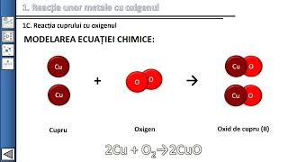 1c Reacția cuprului cu oxigenul [upl. by Ehcrop526]