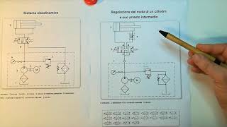 Circuiti Idraulici parte prima [upl. by Coryden144]